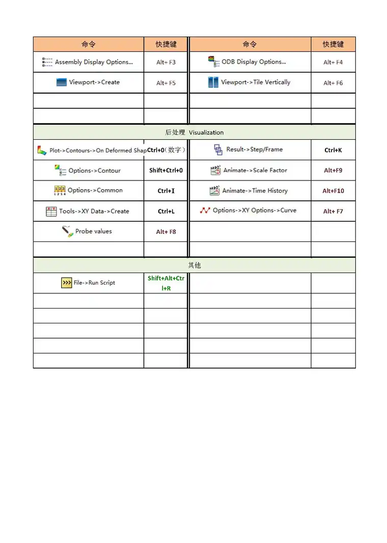 Abaqus工具条及快捷方式设置_Page_7.jpg