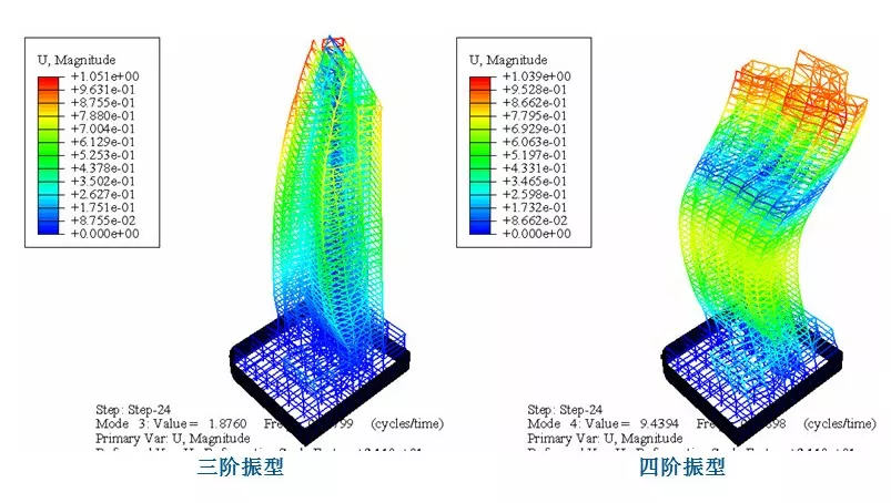 Abaqus在民建领域的应用的图2