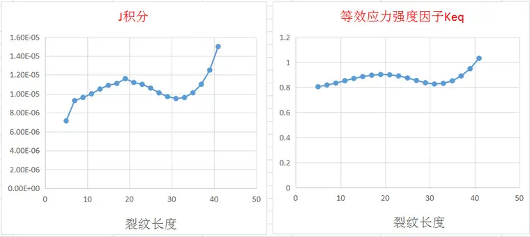 裂纹扩展过程中相关数据变化2.jpg