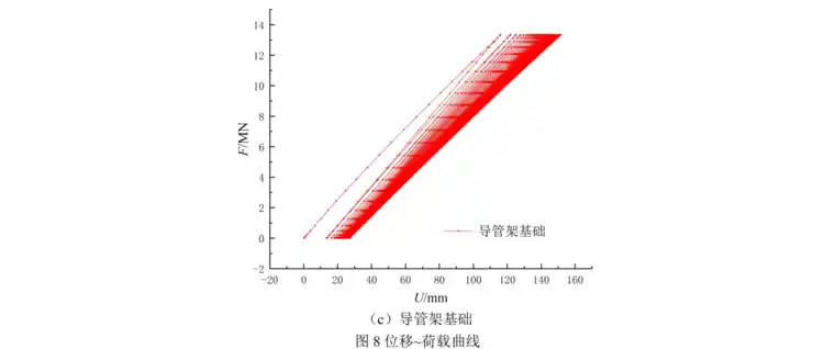 砂土刚度衰减模型在海上风电工程中的应用_10.png