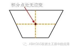 ABAQUS中的单元选择-理解剪切自锁和沙漏的图4