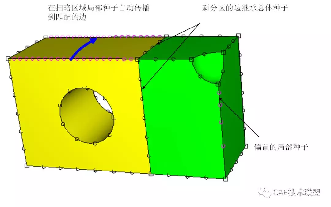 关于Abaqus/CAE中的网格划分的图29