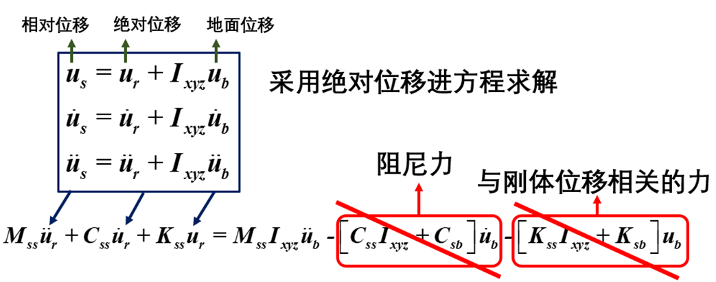 【JY】建筑结构施加地震波的方法与理论机理的图27