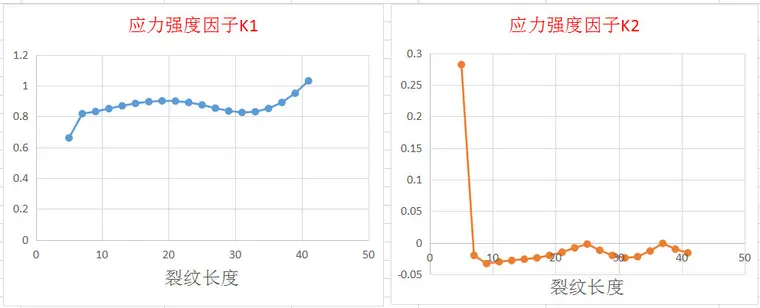 裂纹扩展过程中相关数据变化1.jpg