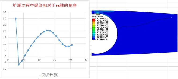 裂纹扩展过程中相关数据变化3.jpg