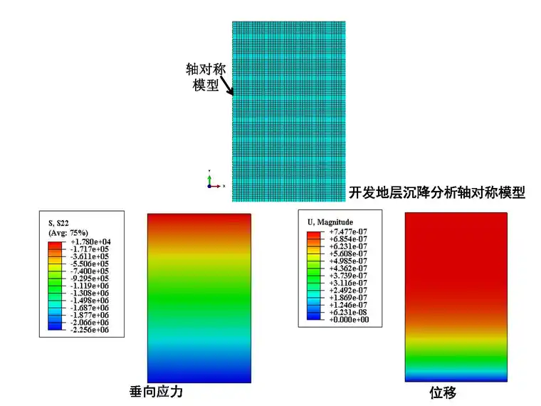 ABAQUS油气开发相关地质力学分析的地应力平衡方法的图3