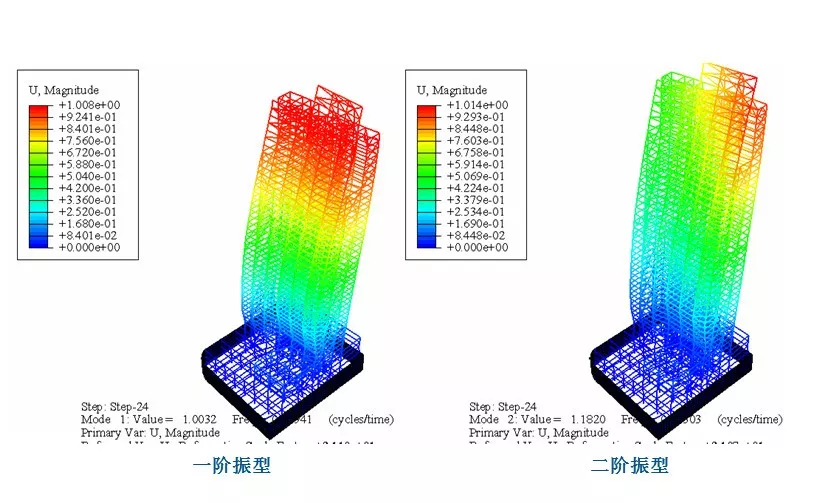 Abaqus在民建领域的应用的图1