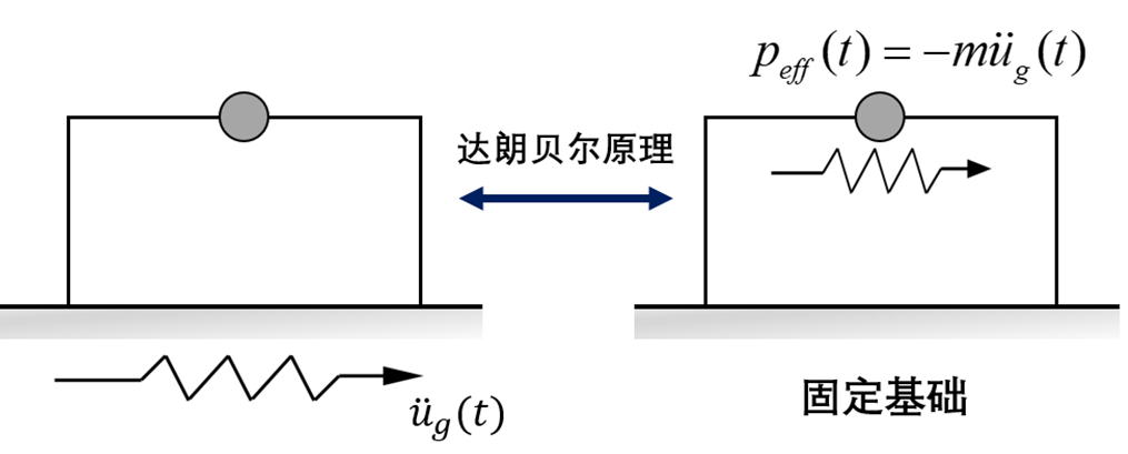 【JY】建筑结构施加地震波的方法与理论机理的图24