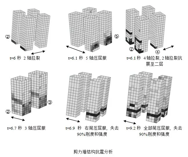 Abaqus在民建领域的应用的图3