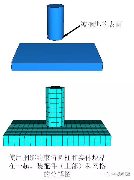 关于Abaqus/CAE中的网格划分的图24