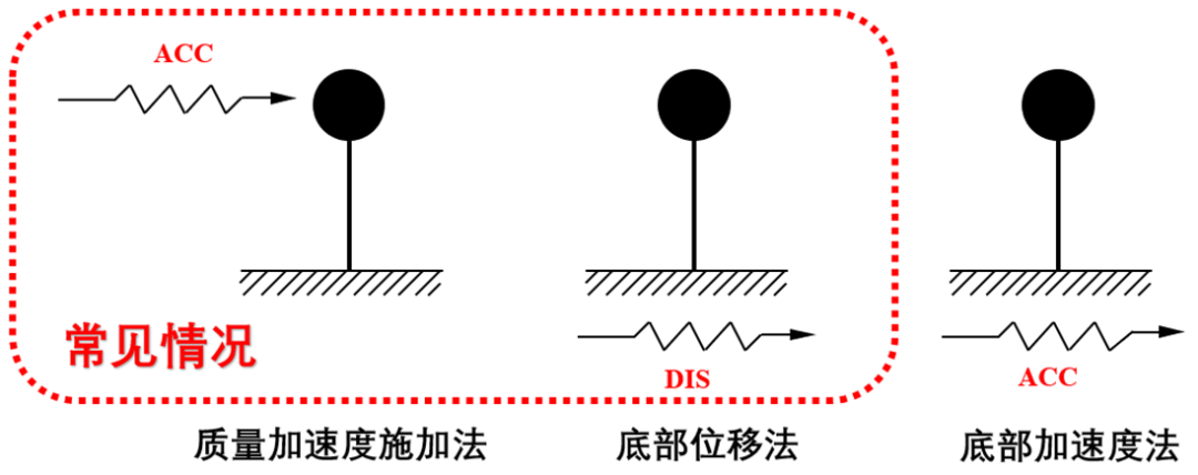 【JY】建筑结构施加地震波的方法与理论机理的图3