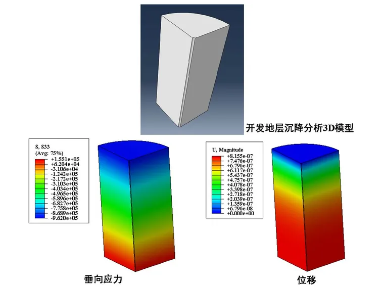 ABAQUS油气开发相关地质力学分析的地应力平衡方法的图4