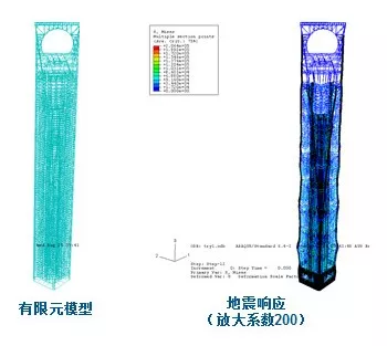 Abaqus在民建领域的应用的图4