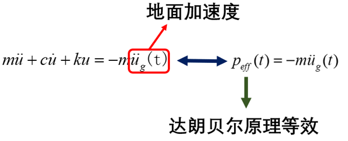 【JY】建筑结构施加地震波的方法与理论机理的图23