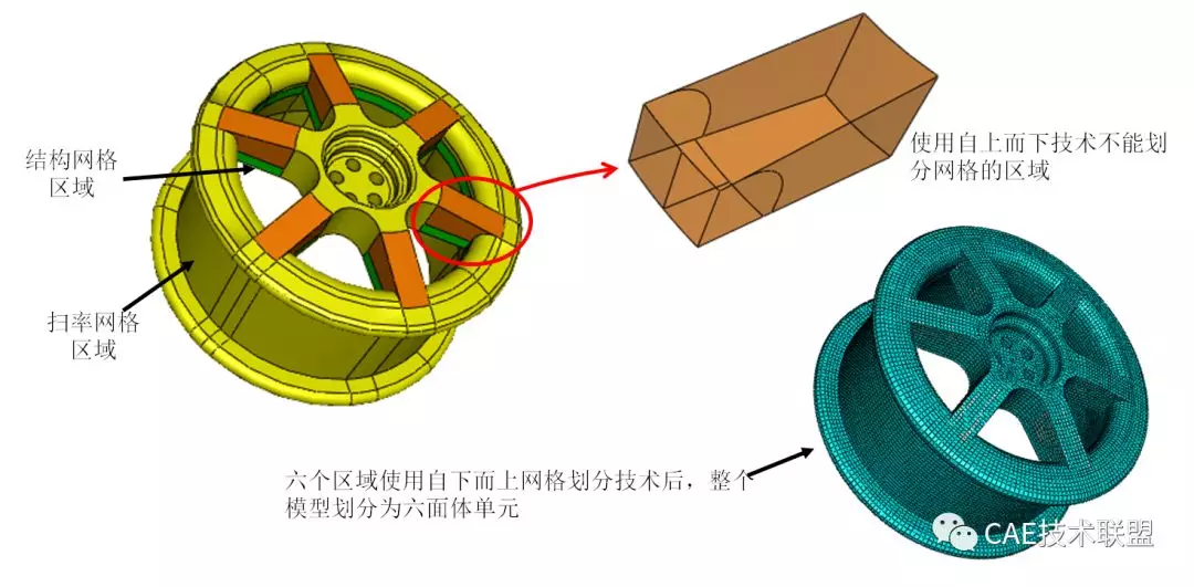 关于Abaqus/CAE中的网格划分的图22