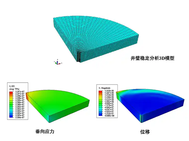 ABAQUS油气开发相关地质力学分析的地应力平衡方法的图2