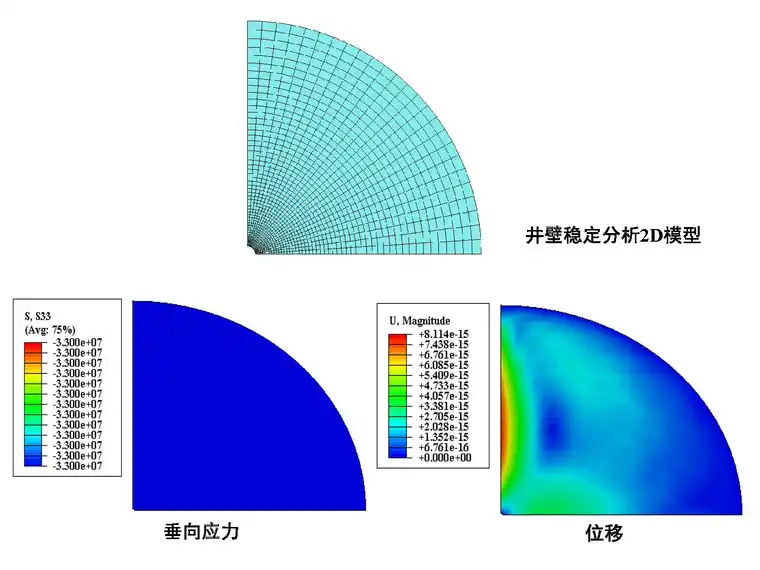 ABAQUS油气开发相关地质力学分析的地应力平衡方法的图1