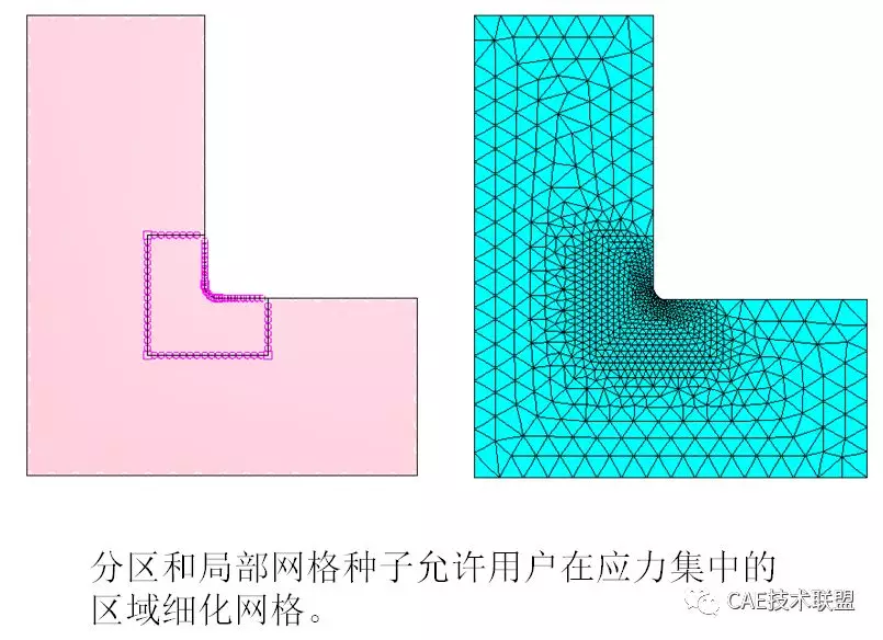 关于Abaqus/CAE中的网格划分的图30