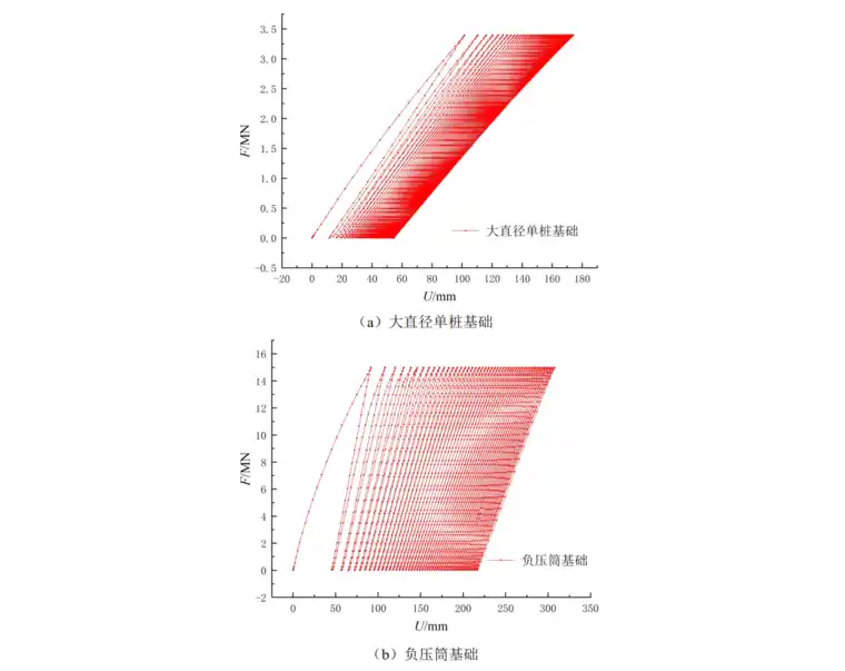 砂土刚度衰减模型在海上风电工程中的应用_9.png