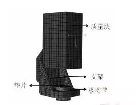 基于ABAQUS的橡胶减振器非线性有限元分析的图8