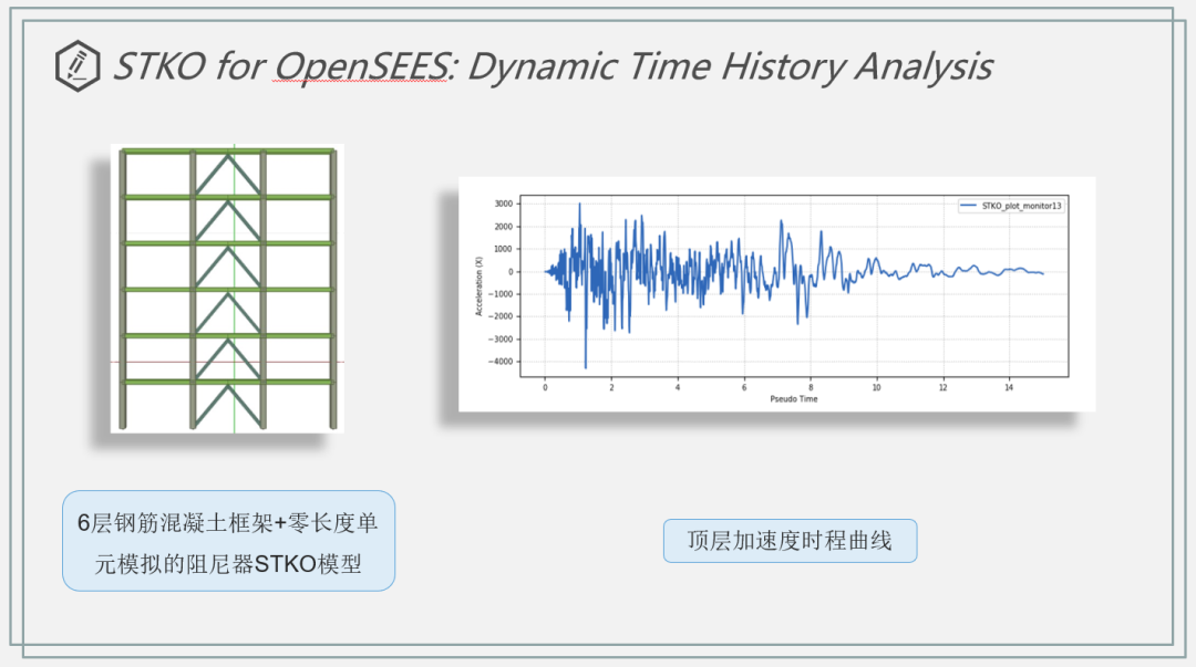 【STKO助力OpenSEES系列】带减震装置（软钢阻尼器或者自复位阻尼器）混凝土框架结构的动力时程分析教程的图4