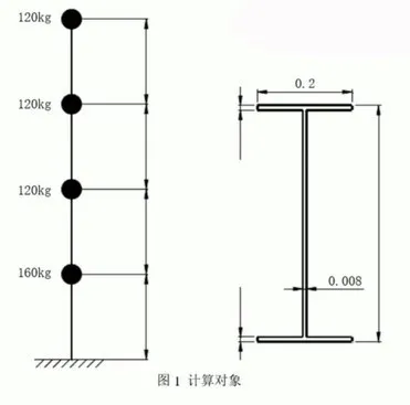 Abaqus模拟 | 响应谱法求解结构地震响应的图1