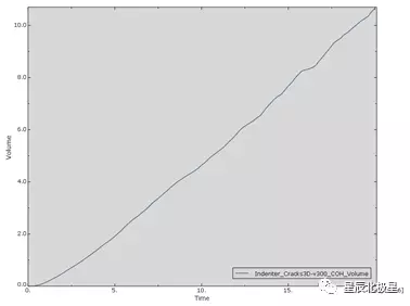 ABAQUS中输出Cohesive单元的断裂形式的图10