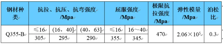 考虑了双非线性的复杂钢结构节点极限承载力分析的图12