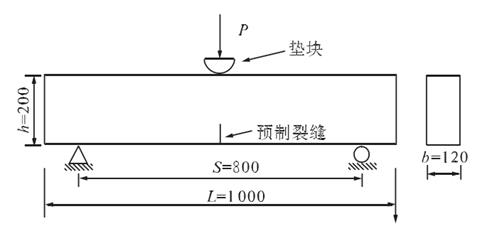 基于扩展有限元的混凝土受力开裂计算分析的图1