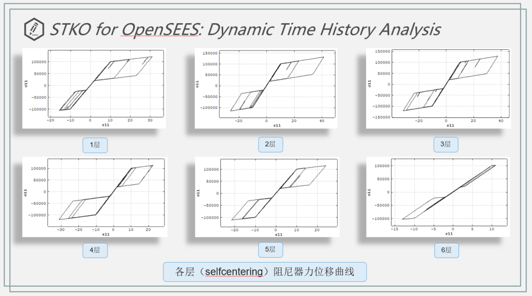 【STKO助力OpenSEES系列】带减震装置（软钢阻尼器或者自复位阻尼器）混凝土框架结构的动力时程分析教程的图6