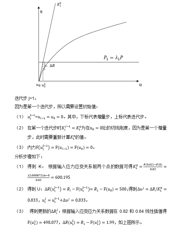 有限元理论基础及Abaqus内部实现方式研究系列4：非线性问题的求解的图41