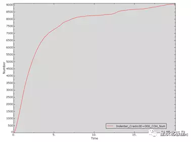 ABAQUS中输出Cohesive单元的断裂形式的图12