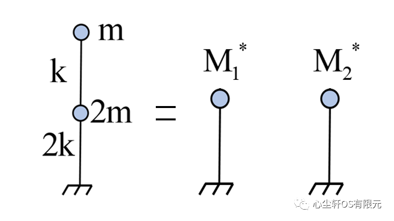 STKO助力OpenSEES系列：结构模态分析以及动力特性（MDOF与等效SDOF验证）的图8