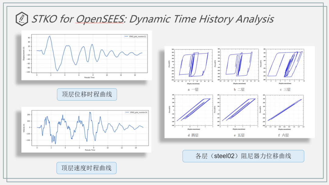 【STKO助力OpenSEES系列】带减震装置（软钢阻尼器或者自复位阻尼器）混凝土框架结构的动力时程分析教程的图5