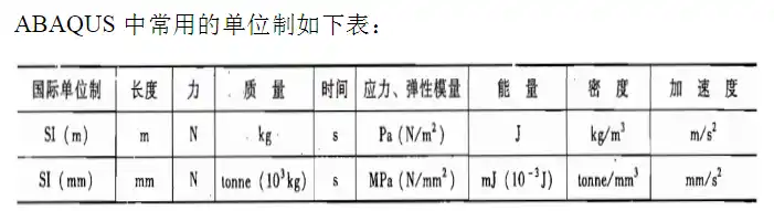 ABAQUS工程应用使用技巧积累的图7