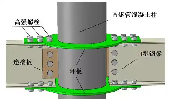 Abaqus仿真钢管混凝土柱-钢梁外环板螺栓连接节点性能的图3