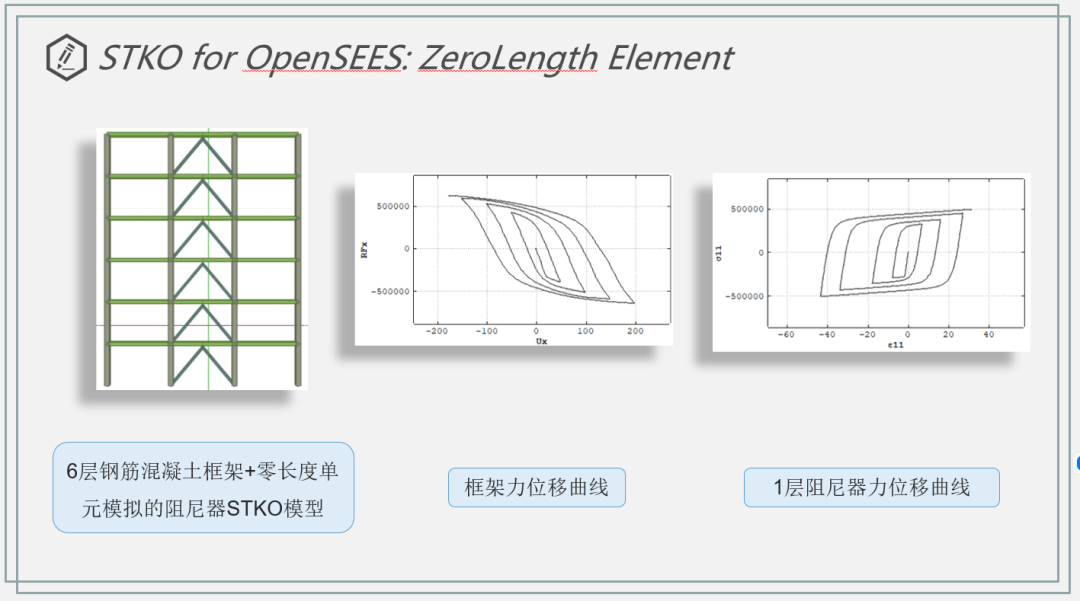 【STKO助力OpenSEES】零长度单元的使用及其在六层带金属阻尼器混凝土框架中的模拟实现的图5