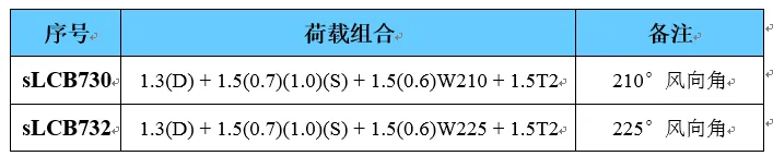 考虑了双非线性的复杂钢结构节点极限承载力分析的图13