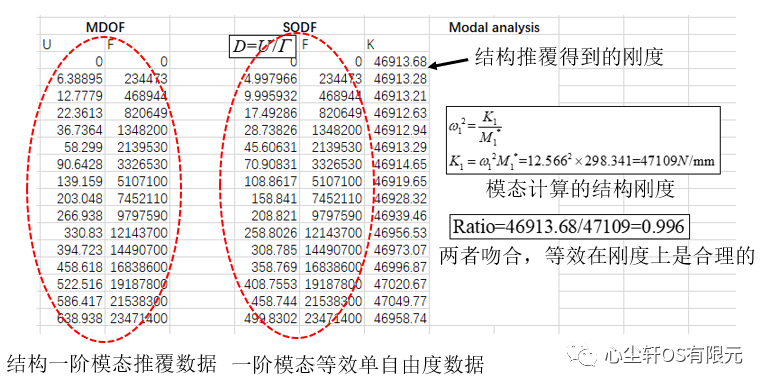 STKO助力OpenSEES系列：结构模态分析以及动力特性（MDOF与等效SDOF验证）的图10