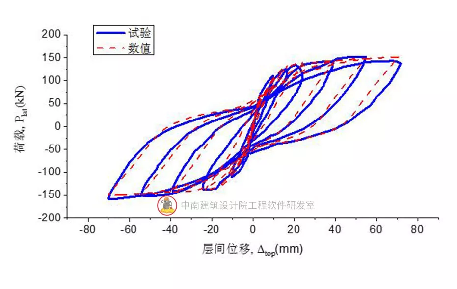 建筑黑科技来袭 之Abaqus材料本构库开发、验证及工程实践的图18