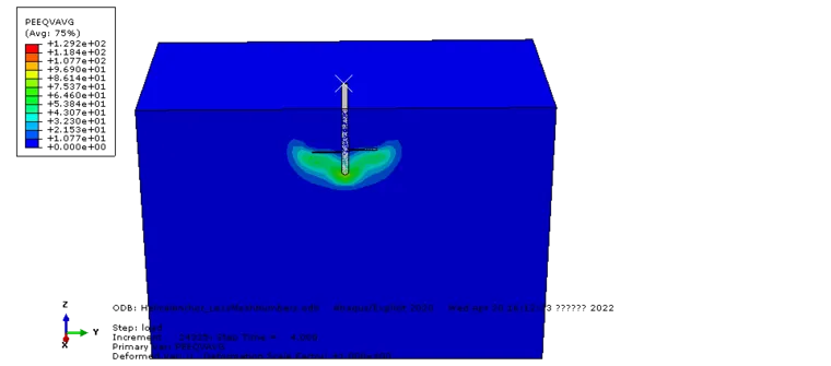 ABAQUS CEL(例11) 螺旋桩(Helical Pile)的贯入模拟的图9