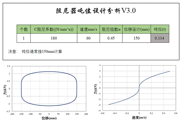 【JY】消能减震黏滞阻尼器的力学原理与应用的图19