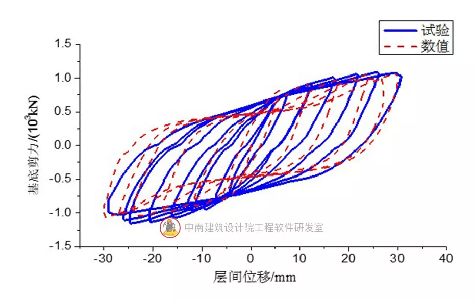 建筑黑科技来袭 之Abaqus材料本构库开发、验证及工程实践的图14