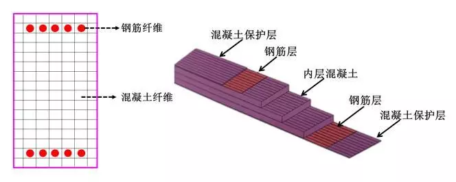 建筑黑科技来袭 之Abaqus材料本构库开发、验证及工程实践的图2