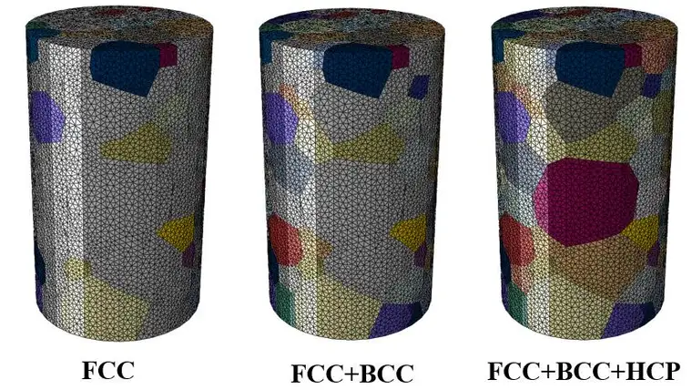 晶体塑性有限元仿真入门(2)--BCC、FCC、HCP晶格材料以及多相材料的有限元模拟的图41