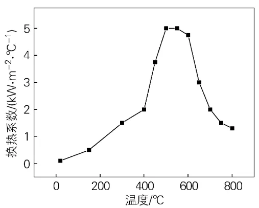 带内螺纹精密零件的热处理畸变有限元仿真的图4