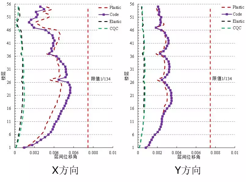 建筑黑科技来袭 之Abaqus材料本构库开发、验证及工程实践的图27