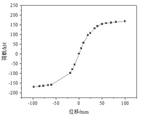 装配式钢框架梁柱节点有限元模型仿真(abaqus)的图9