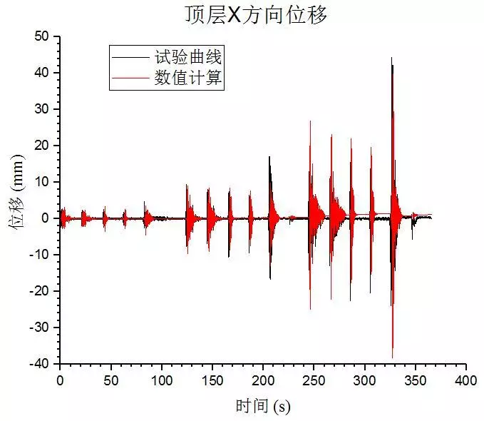 建筑黑科技来袭 之Abaqus材料本构库开发、验证及工程实践的图24