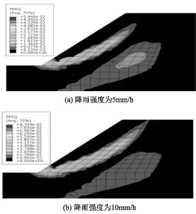 降雨强度及持时对边坡稳定性影响研究的图5